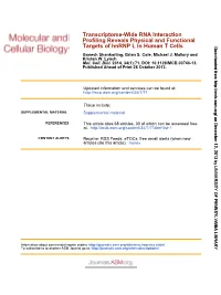 Targets of Hnrnp L in Human T Cells Profiling Reveals Physical And