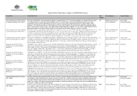 Approved Green Army Projects to Begin in the 2015/16 Financial Year