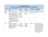 Key Language Points: Refugees / Migrants Emergency Response - Mediterranean