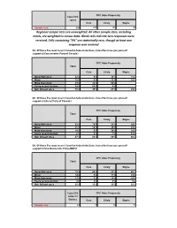 Regional Sample Sizes Are Unweighted. All Other Sample Sizes, Including Totals, Are Weighted to Census Data