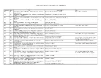 KINGS PARK LIBRARY ACCESSIONS LIST: REFERENCE Title