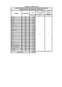 Network Scan Data