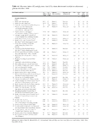 And Glycemic Load (GL) Values Determined in Subjects with Normal 1 Glucose Tolerance: 2008