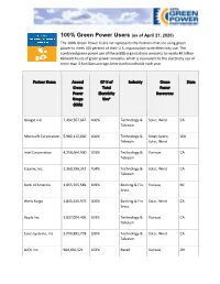 100% Green Power Users (As of April 27, 2020) the 100% Green Power Users List Represents the Partners That Are Using Green Power to Meet 100 Percent of Their U.S
