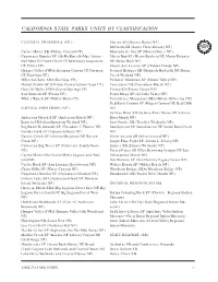 Units by Classification