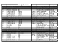 Study Abroad Course List 2019-2020