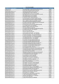 Building Owner / Carpark Operator Address Postal Code