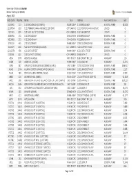 Condensed PDF Version of Master Building List