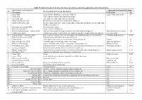 Description and Foods Aggregation Into 25 Food Items