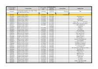 Contract Value Supplier