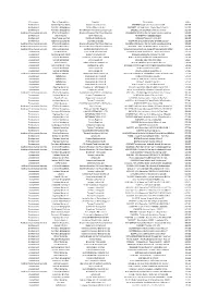 Directorate Type of Expenditure Supplier Description Value