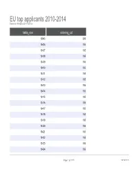 EU Top Applicants 2010-2014 Based on Assignees2014 5Yr.Tsv