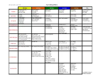 Kyu Grading Syllabus Summary