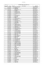 List of MOD Orders Under Contract RM3517S/1897