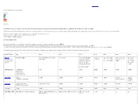 Oracle RDBMS on AIX, HP-UX, Solaris, Tru64