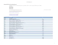 IBM Services ISMS / PIMS Products / Pids in Scope