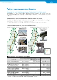 JR EAST GROUP CSR REPORT 2015 Safety