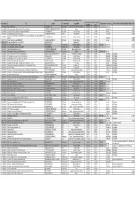 20131024-Cost for UK Projects