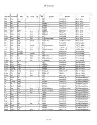 Hawstead Census 1851.Pdf