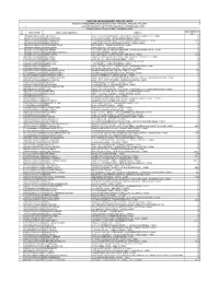 00.Unpaid Dividend Details on Website.Xlsx