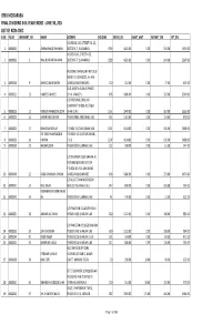 List of Non-CNIC Certificate Holders Final Dividend 2016 31102016.Xlsx