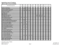 Appalachian Farms of Cranberry 2020 Fall 2021 Spring Availability