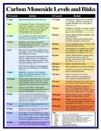 Carbon Monoxide Levels and Risks
