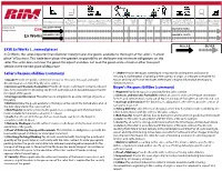 EXW, Ex Works (...Named Place) Seller's Responsibilities (Summary)