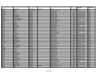 Surname Given Name Article Type Comments Scan # Article Date