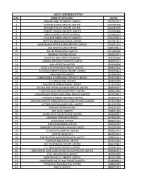S.No. NAME of APPLICANT IEC NO. 1 KRISHNA VANIJYA