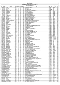 Unclaimed Dividend for 2016-17 Data As on 31.03.2020