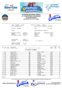 Classifica Ufficiale