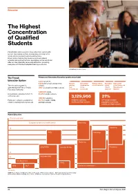 The Highest Concentration of Qualified Students