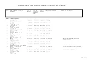 Disposed Mining Plan Received Between 21/08/2015 and 20/08/2016