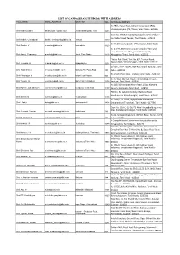 LIST of Capios(BRANCH HEADS)
