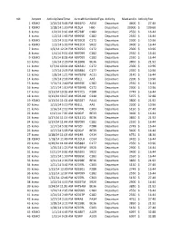 Rslt Airport Activitydatetime Aircraftnummodeltypeactivity