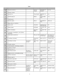 Littlefield's Foray Aug. 2016.Numbers