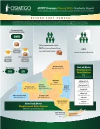 SUNY Oswego Class of 2015 Graduate Report Employer Highlights, Graduate & Professional Study Data, Geographic Distribution, Alumni Recommendations
