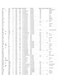 1911 Census by Group (Version4)
