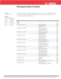 Morningstar Indexes Correlation