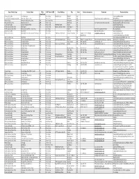 Sorted by Facility Type.Xlsm