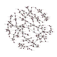 R Graphics Output