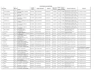 RTPCR Positive List 30/4/2021 Result Date of Contact Date of SRF S.No