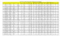 11 Kv Feeder Wise Cumulative Energy Audit Report of Ajmer Discom From