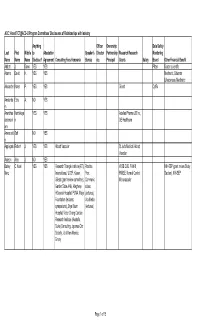 ACC.14 and TCT@ACC-I2 Program Committees Disclosures
