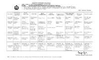 WARANGAL TIME TABLE M.TECH I Year II SEMESTER EXAMINATION CENTRE: KAKATIYA INSTITUTE of TECHNOLOGY and SCIENCE, WARANGAL