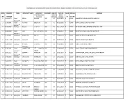 Seria L No. Register Number Tehsil Applicant Name