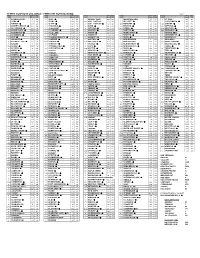 Hi-Way 9 Express Ltd. Direct Points of Service Guide