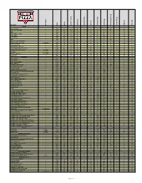 Menu Items S Erving S Ize Grams Calories Calories from Fat Total Fat