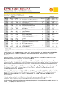 Shell QRA Q2 2021